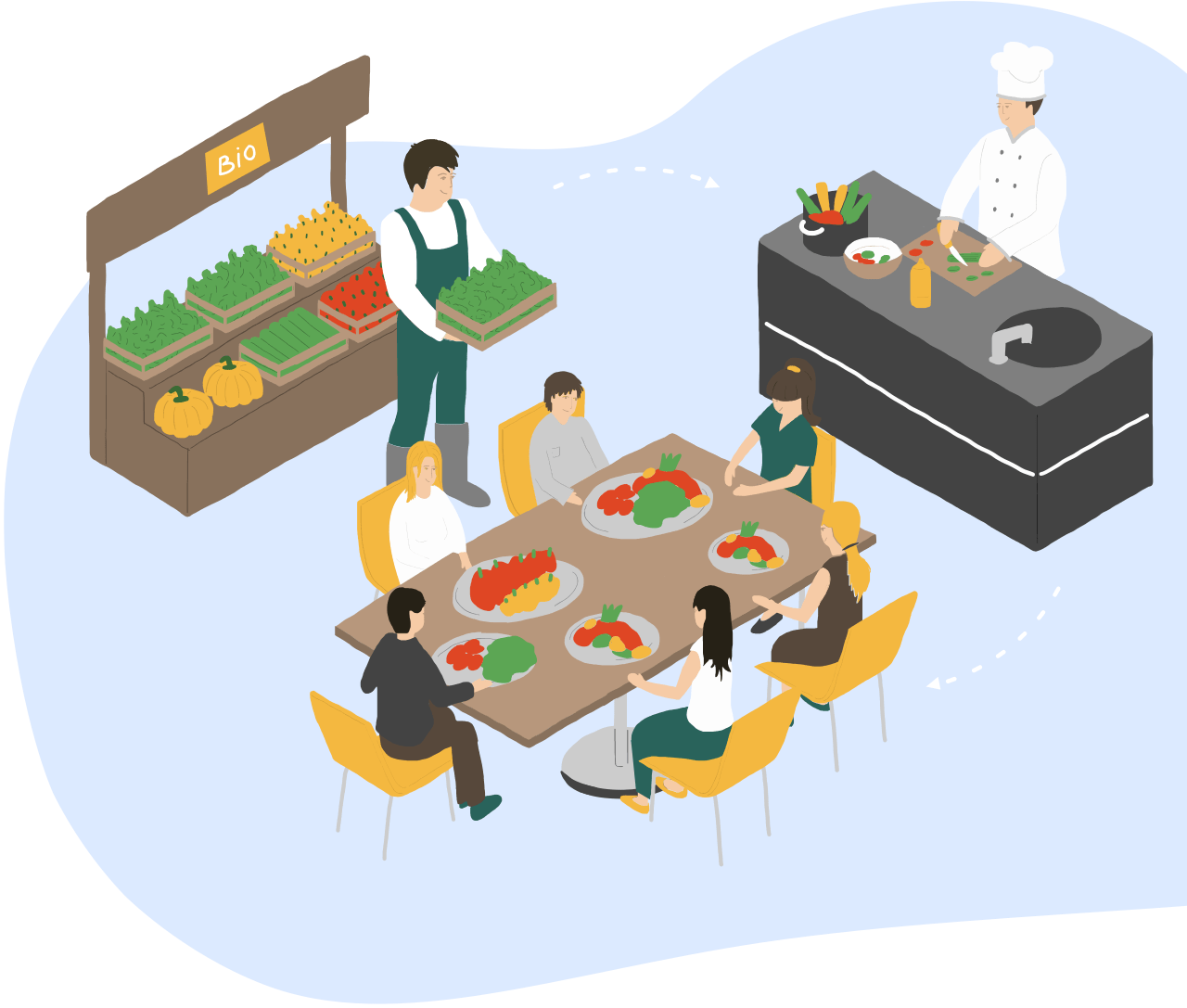 restauration-collective-durable_maia