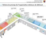 Argol_plan rénovation maison médicale