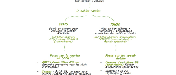 Réseaux rural programme