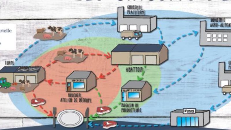 circuit-de-la-viande-lannion tregor communauté