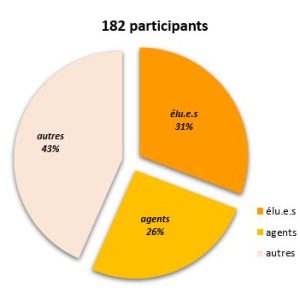 Cycle régional 2018 : nombre de visiteurs