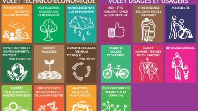 grille-criteres-resilience-projet-plesse