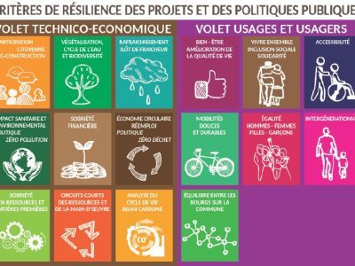 grille-criteres-resilience-projet-plesse