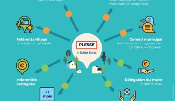 plesse_gouvernance-participative