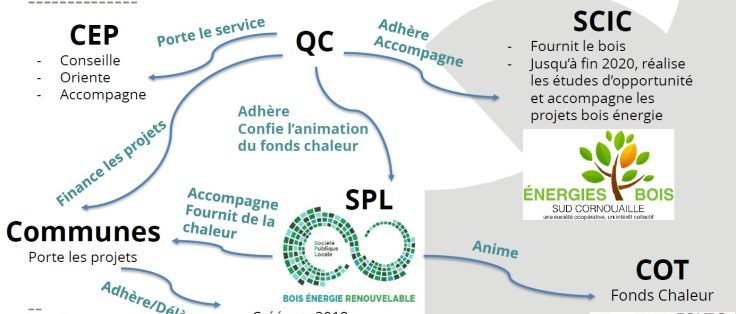 PCAET Quimperlé Communauté