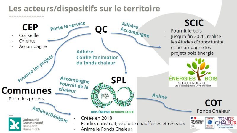 PCAET Quimperlé Communauté