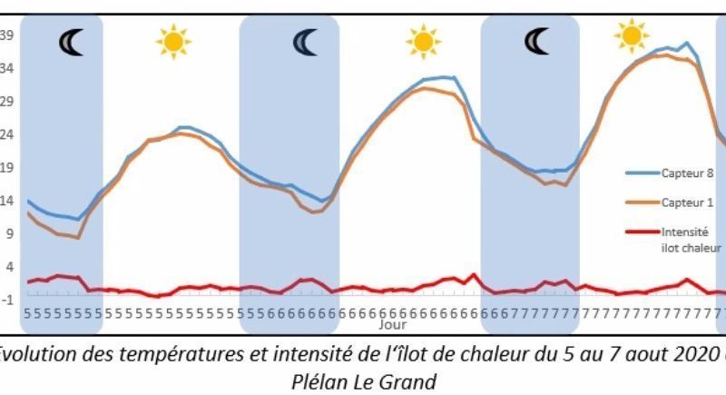 Parthenay expérimente le double-sens cyclable - Ville de Parthenay