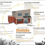 guérande doc technique maison ekoloko