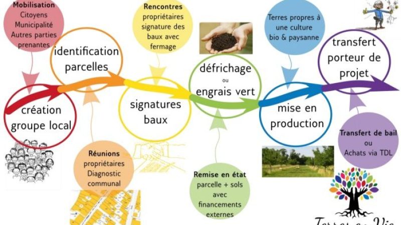 la haye fouassière - production alimentaire locale