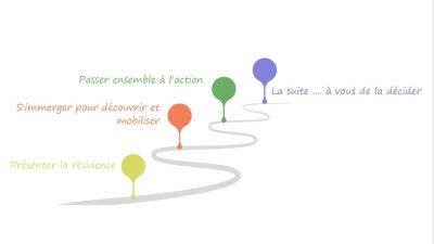 couv-doc-restitution-residence-2