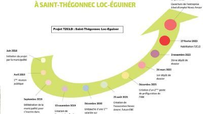 tzcld_calendrier-st-t-loc