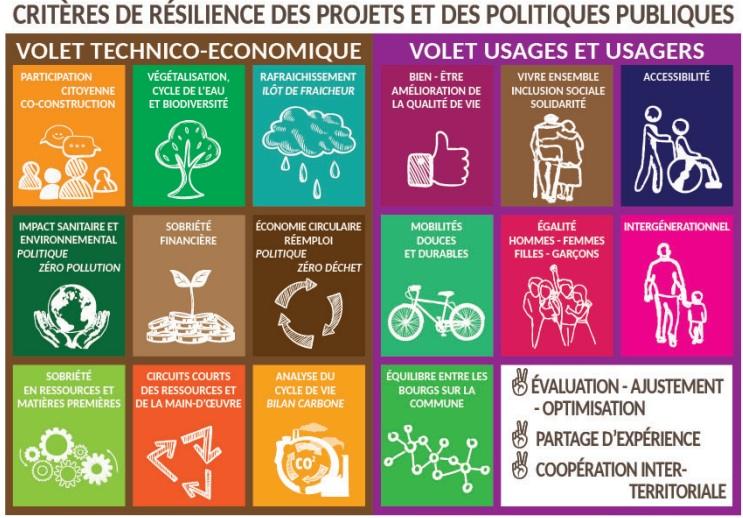 plessé - moulinette